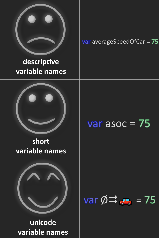 Professional Variable Names | variable name-memes | ProgrammerHumor.io