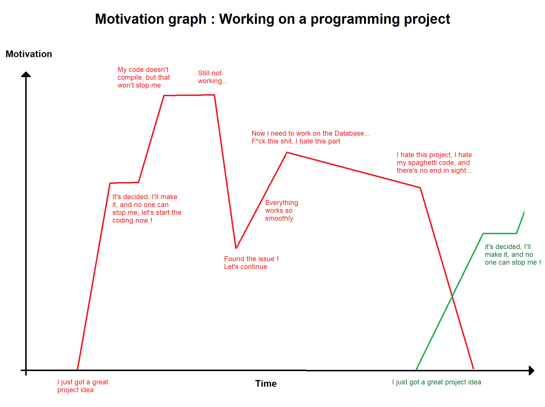 Me_irl | programming-memes, coding-memes, code-memes, program-memes, data-memes, database-memes, idea-memes, ide-memes, graph-memes | ProgrammerHumor.io