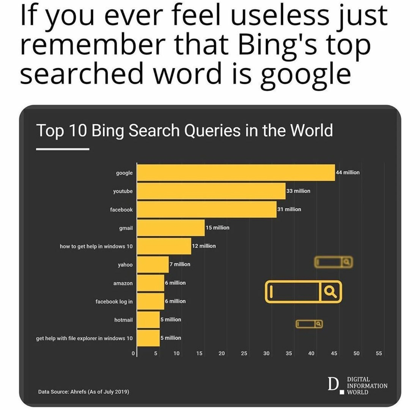 This is so sad. | google-memes, search-memes | ProgrammerHumor.io