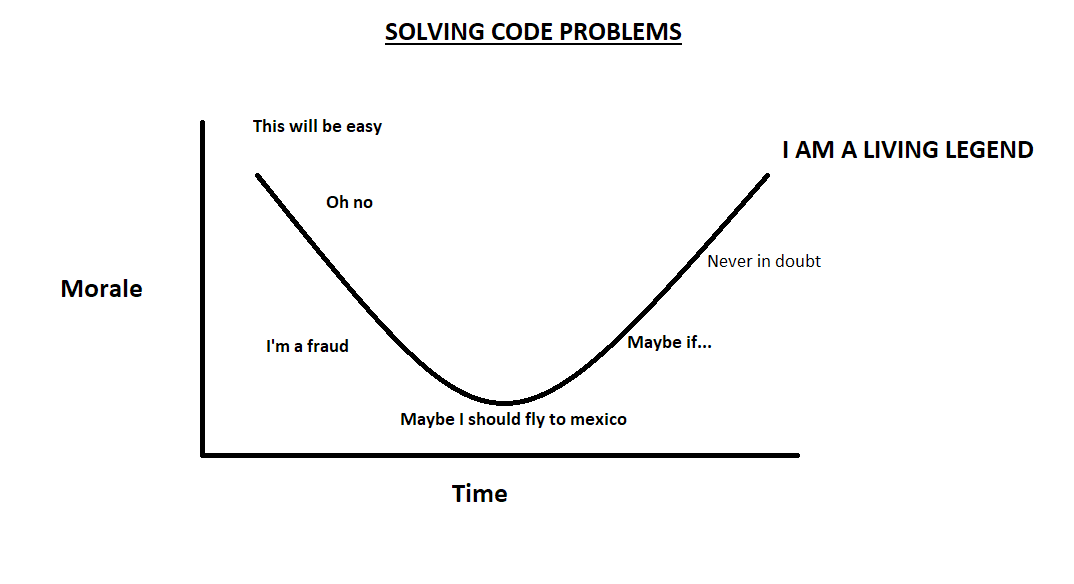 I'm approaching the halfway point... | code-memes | ProgrammerHumor.io