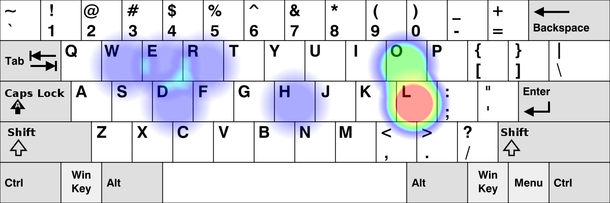 Updated Heatmap | loc-memes, lock-memes, date-memes, space-memes | ProgrammerHumor.io