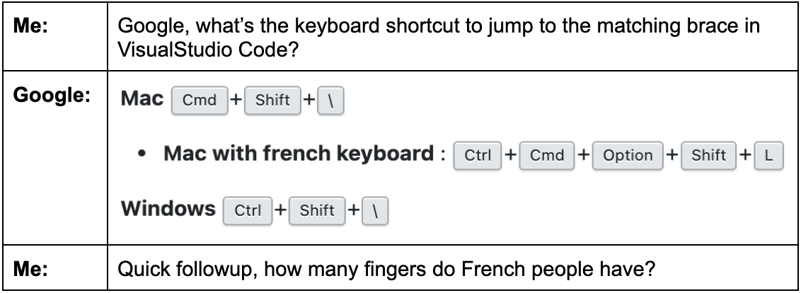 How many fingers do French people have? | code-memes, google-memes, windows-memes, mac-memes | ProgrammerHumor.io