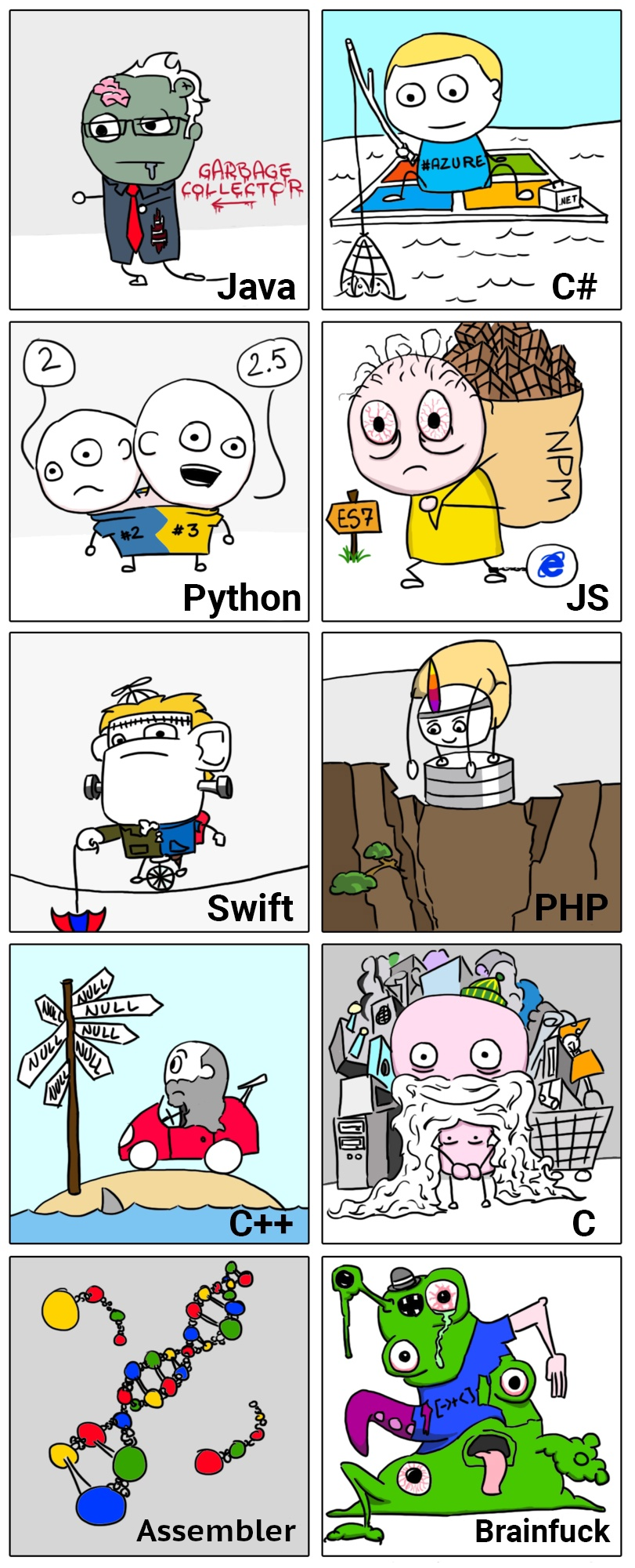 If they were alive | ProgrammerHumor.io