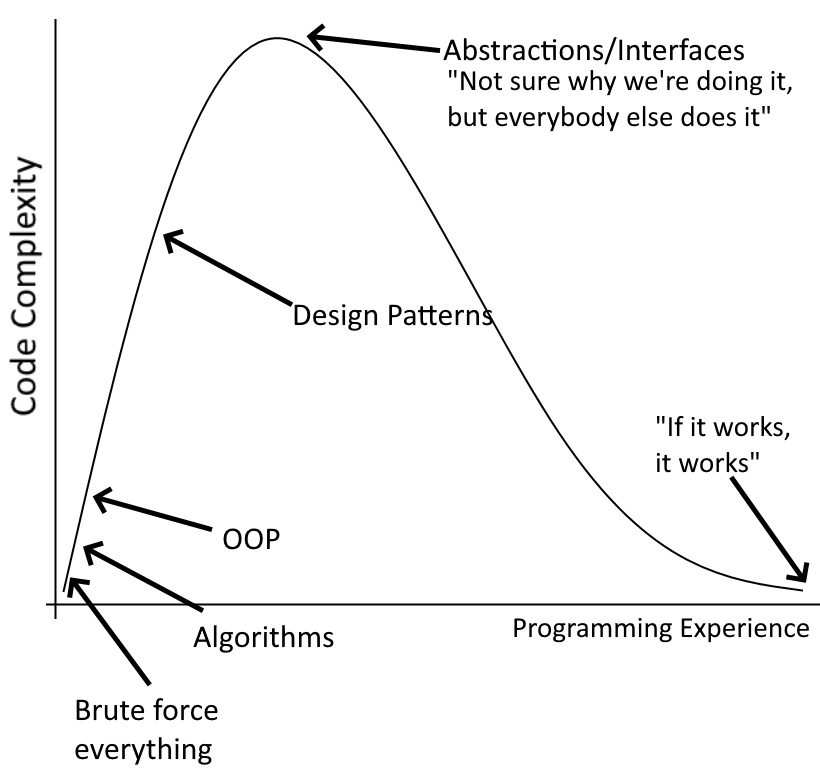 When you've just stopped caring | programming-memes, code-memes, design-memes, program-memes, algorithm-memes, algorithms-memes, IT-memes | ProgrammerHumor.io