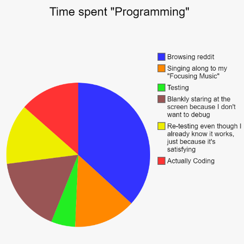 Based on my personal experience. | programming-memes, coding-memes, program-memes, testing-memes, test-memes, bug-memes, debug-memes, reddit-memes, IT-memes, ML-memes | ProgrammerHumor.io