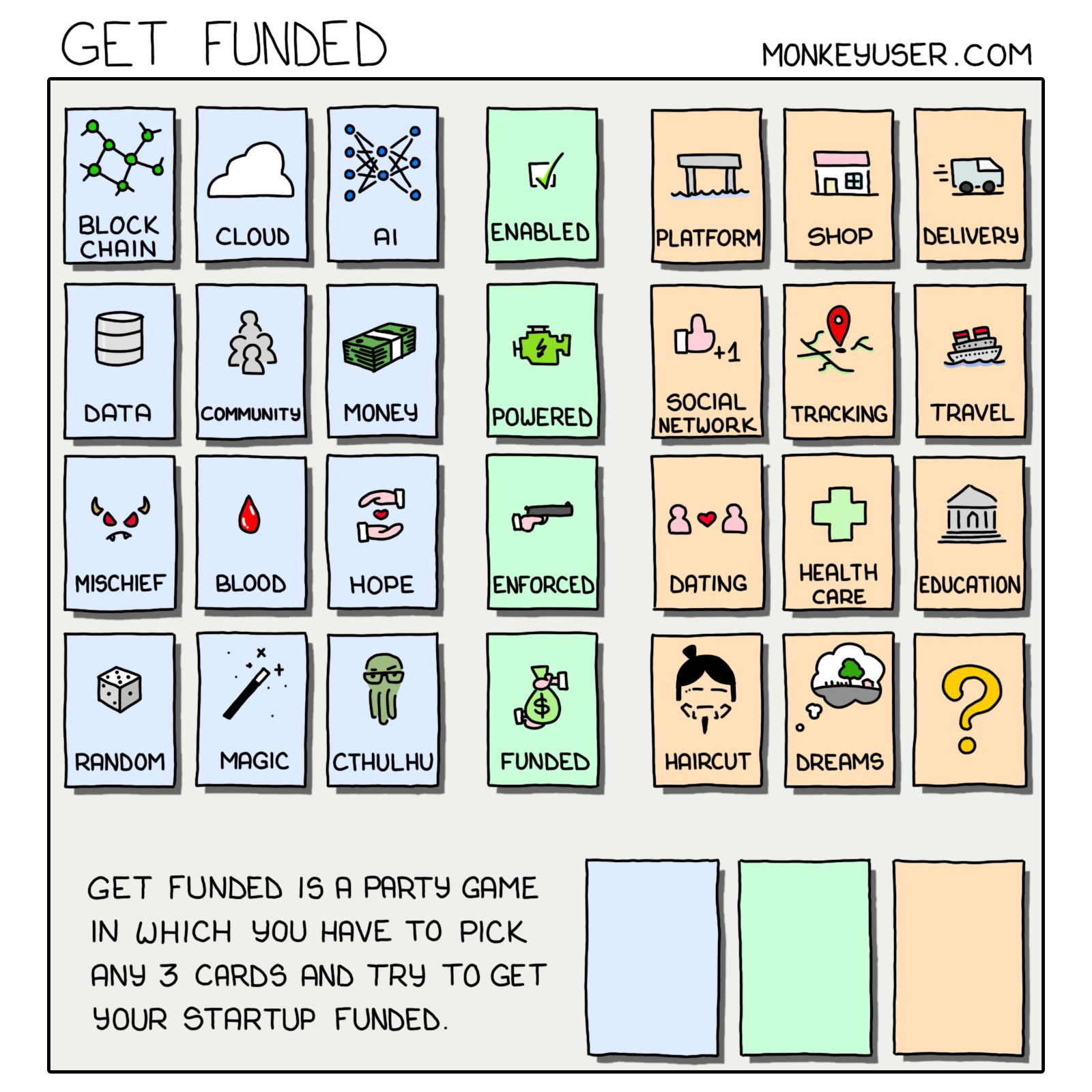 Get Funded | try-memes, random-memes, rds-memes, startup-memes | ProgrammerHumor.io