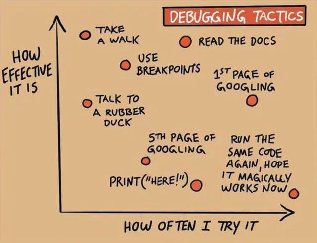 Debugging tactics | code-memes, try-memes, debugging-memes, bug-memes, debug-memes, IT-memes, cs-memes | ProgrammerHumor.io