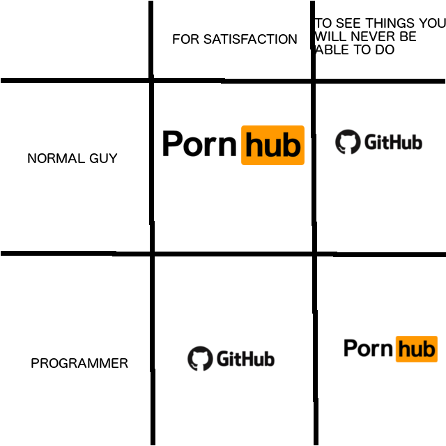 The Hubs are the same depending on the person. (only for people with self humor) | programmer-memes, program-memes, git-memes, github-memes | ProgrammerHumor.io