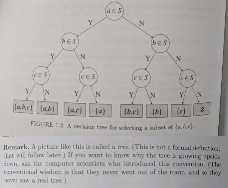 Shots were fired in my Discrete Math textbook | computer-memes | ProgrammerHumor.io