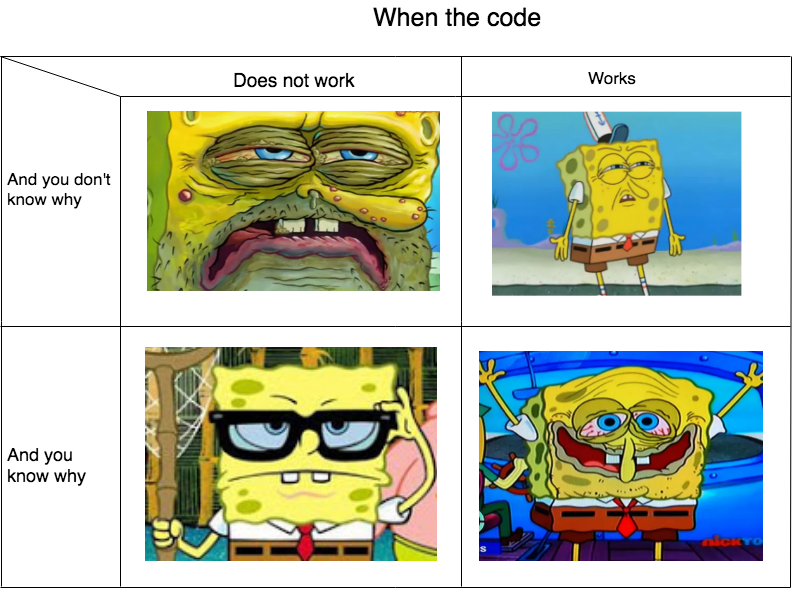 Cheap meme featuring funny cheese guy | code-memes | ProgrammerHumor.io