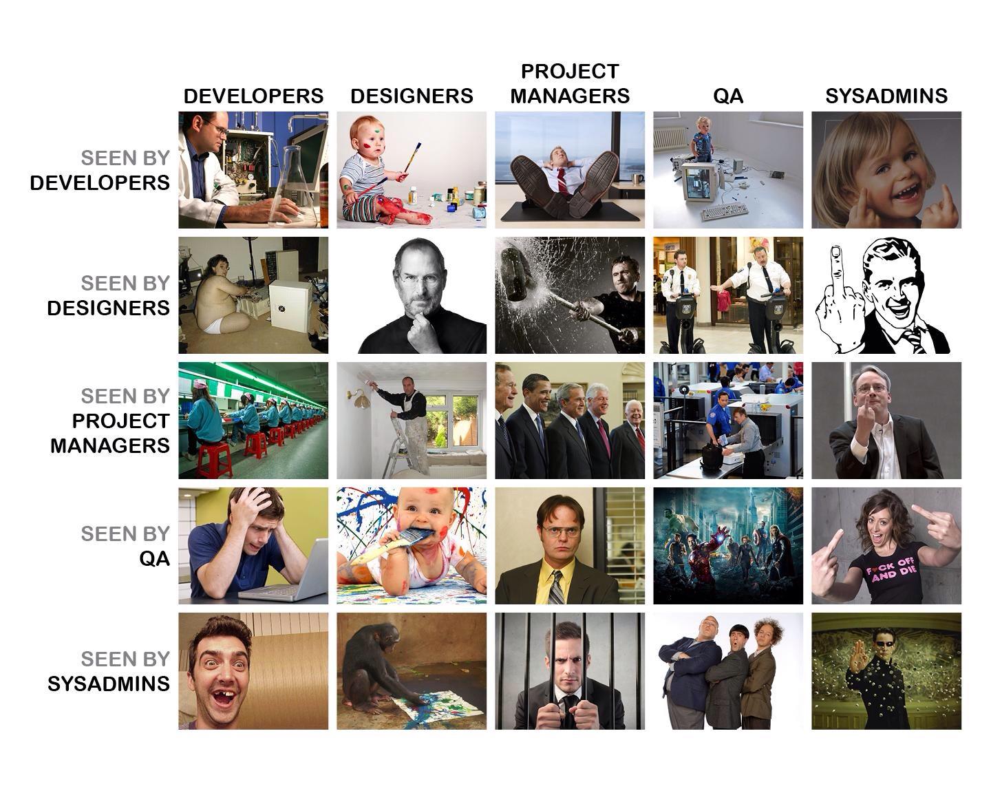 How IT people see each other | developer-memes, design-memes, designer-memes, qa-memes, IT-memes, sysadmin-memes, manager-memes | ProgrammerHumor.io