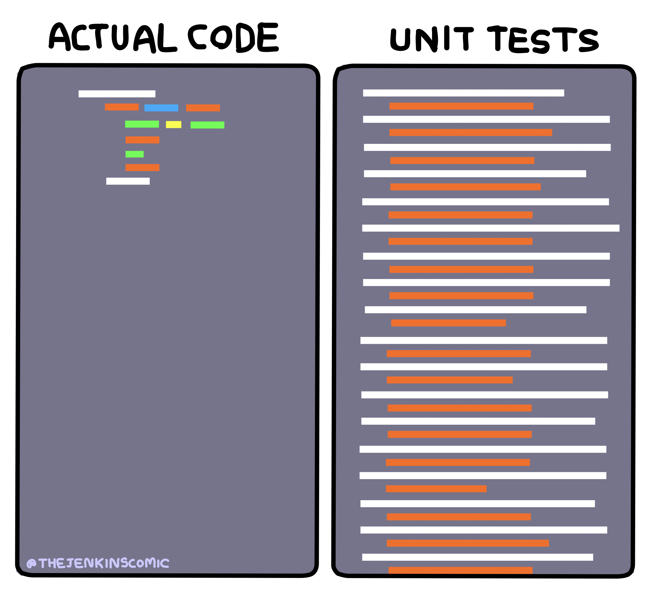 Test Driven Development | code-memes, development-memes, test-memes, unit test-memes, tests-memes | ProgrammerHumor.io