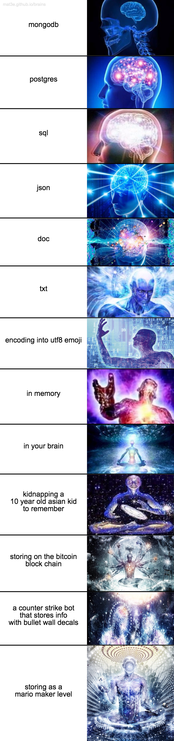 Someone told me to upload my meme | coding-memes, loc-memes, lock-memes, mongodb-memes, bitcoin-memes, mongo-memes, postgres-memes, bot-memes | ProgrammerHumor.io