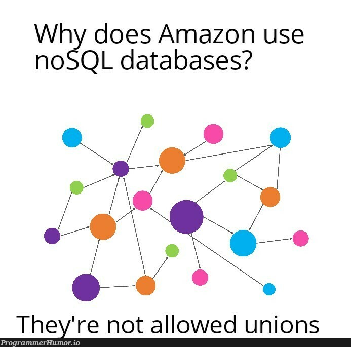 SELECT * FROM workers.rights | amazon-memes, data-memes, sql-memes, database-memes, nosql-memes | ProgrammerHumor.io