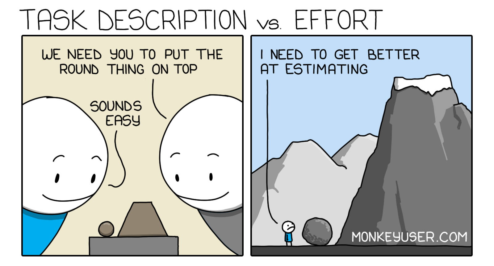 Task Description vs Effort: Estimating | ProgrammerHumor.io