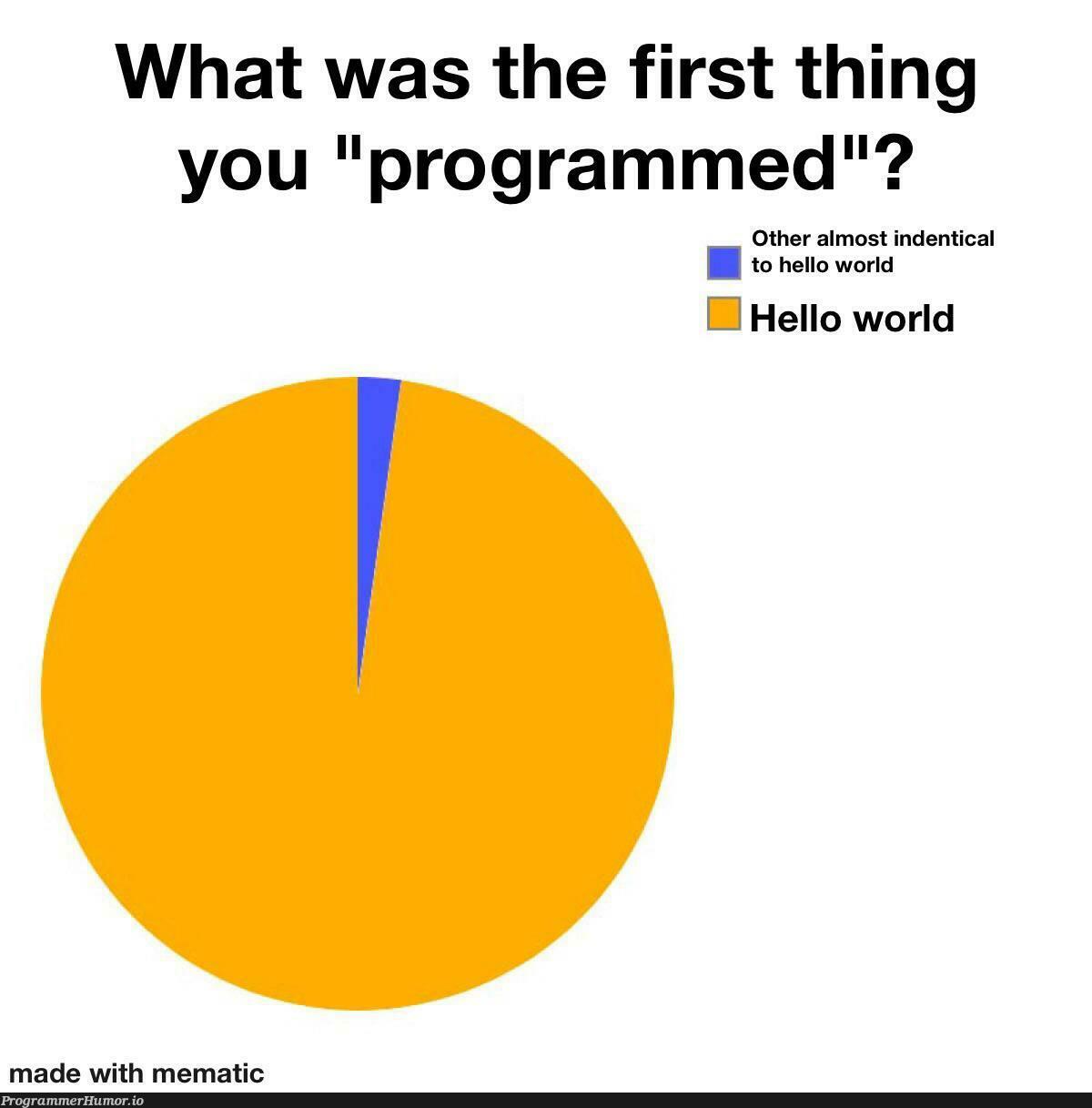 print(“hello world“) | program-memes | ProgrammerHumor.io