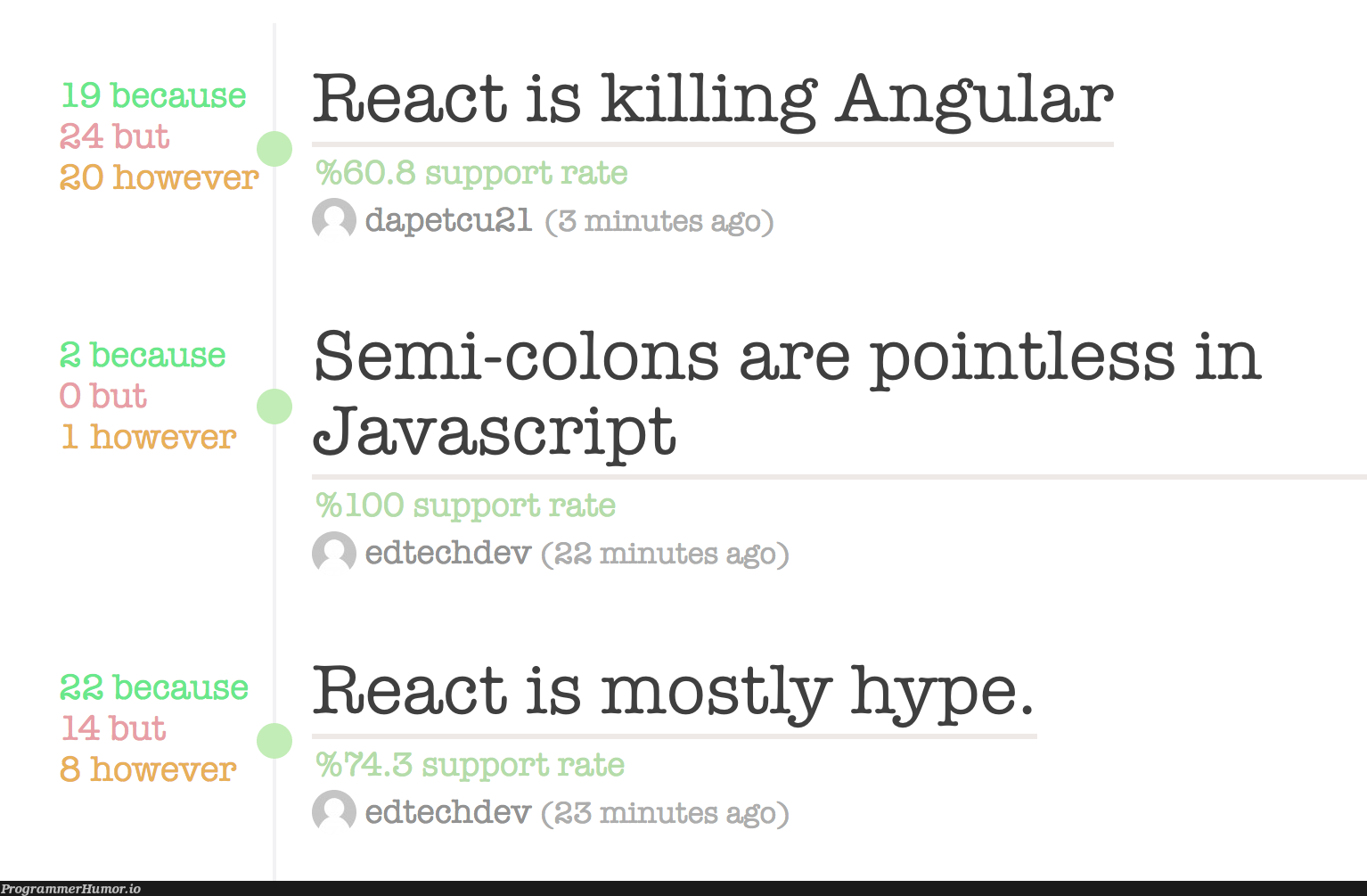 Summary of discussions around JavaScript | javascript-memes, tech-memes, java-memes, react-memes, angular-memes | ProgrammerHumor.io