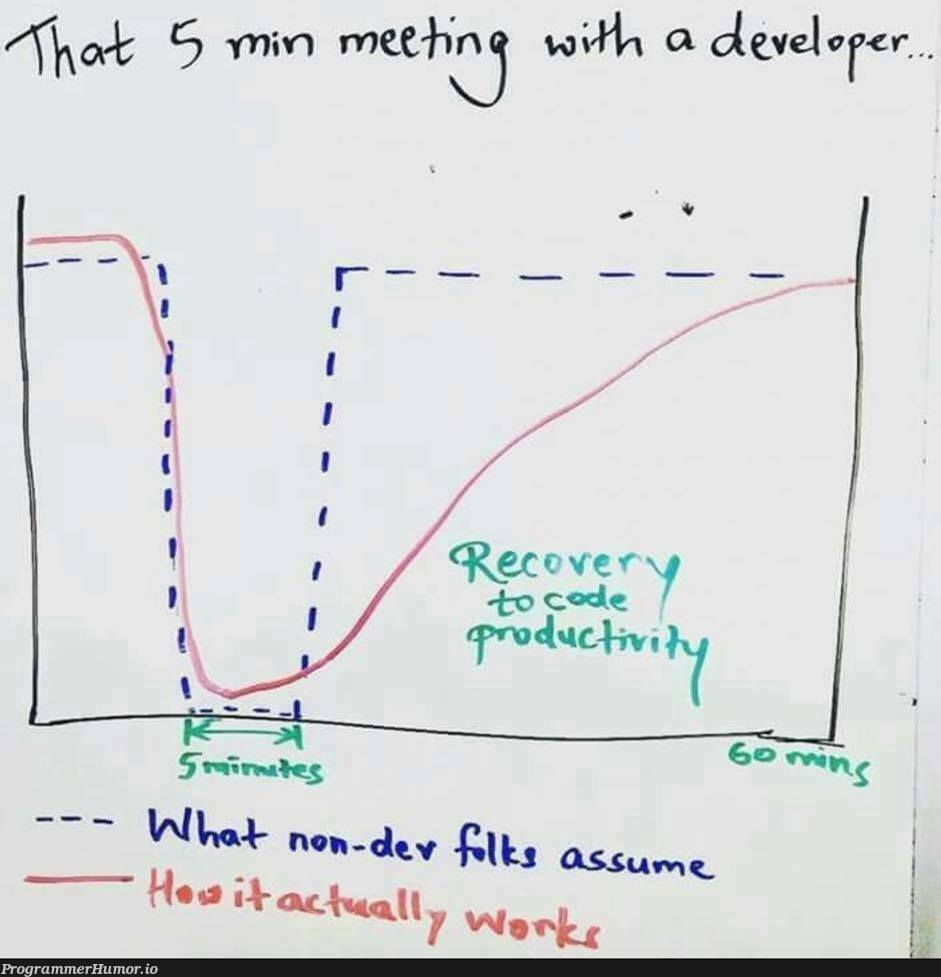 The 60 minute 5 minute meeting... | IT-memes | ProgrammerHumor.io