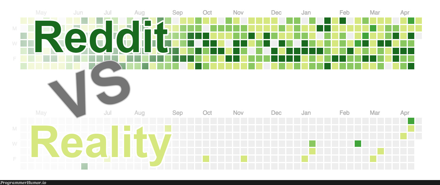 Reddit vs Reality | reddit-memes | ProgrammerHumor.io