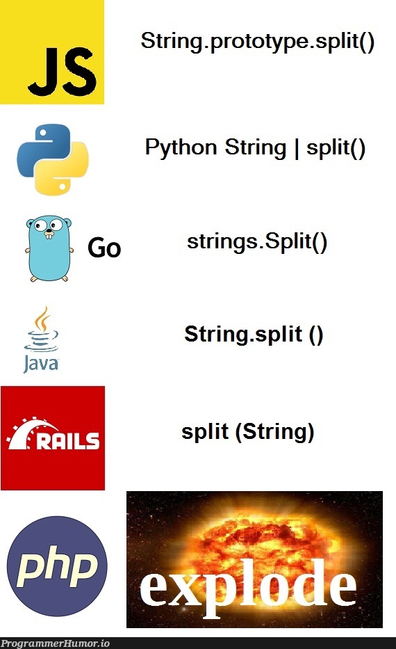 Why can't you just be normal?! | python-memes, string-memes | ProgrammerHumor.io