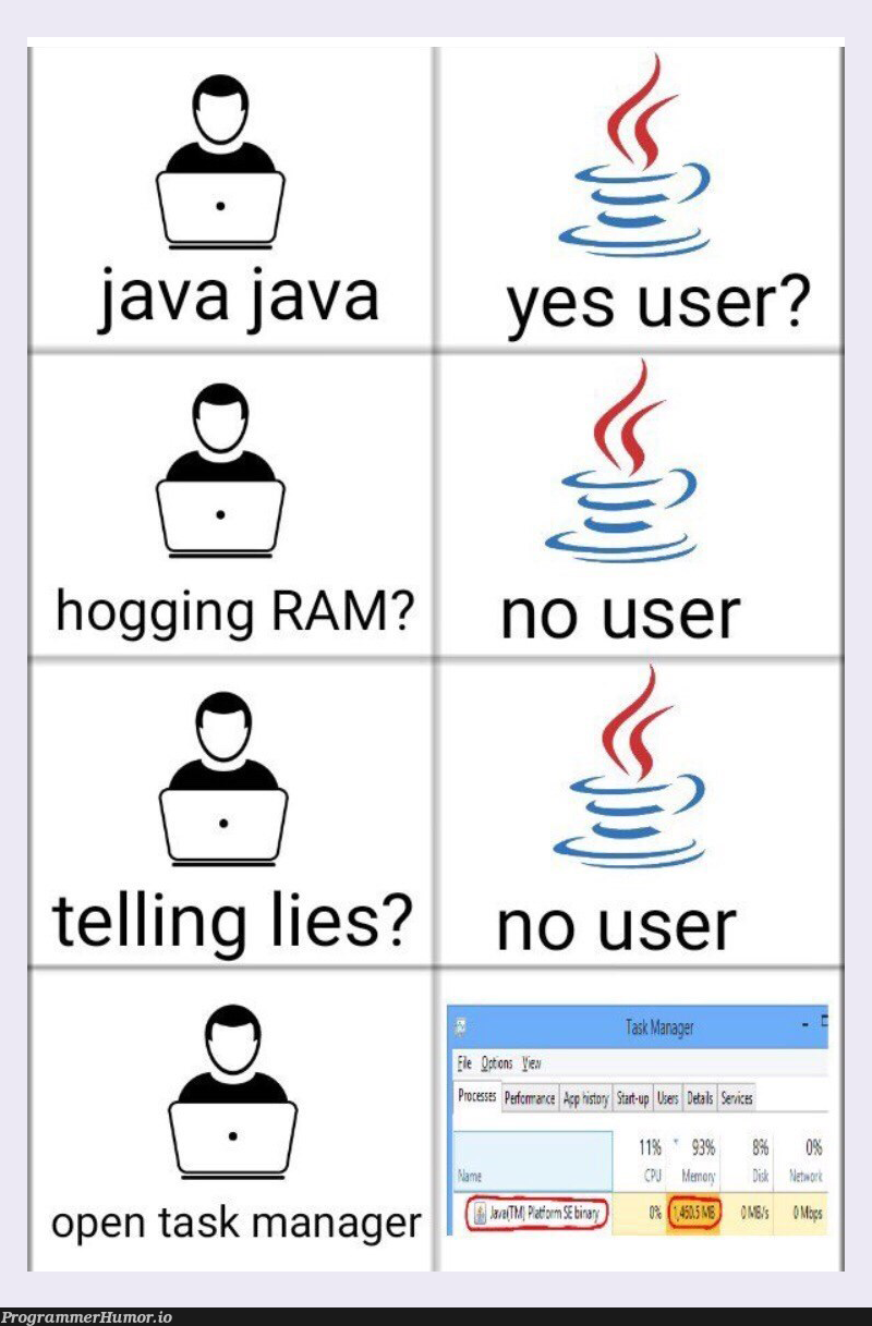 What a White Lie! | java-memes, manager-memes | ProgrammerHumor.io