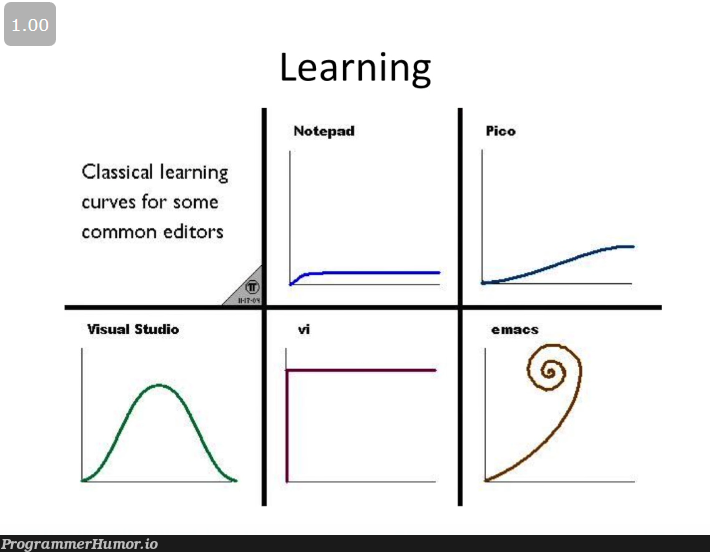 Text editor learning curves | visual studio-memes, class-memes, mac-memes, cs-memes, notepad-memes | ProgrammerHumor.io