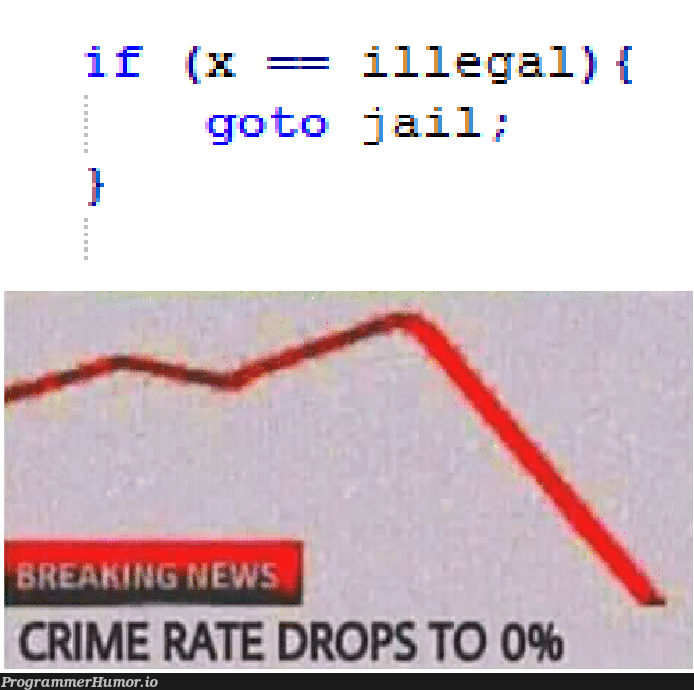 problem solved | ProgrammerHumor.io