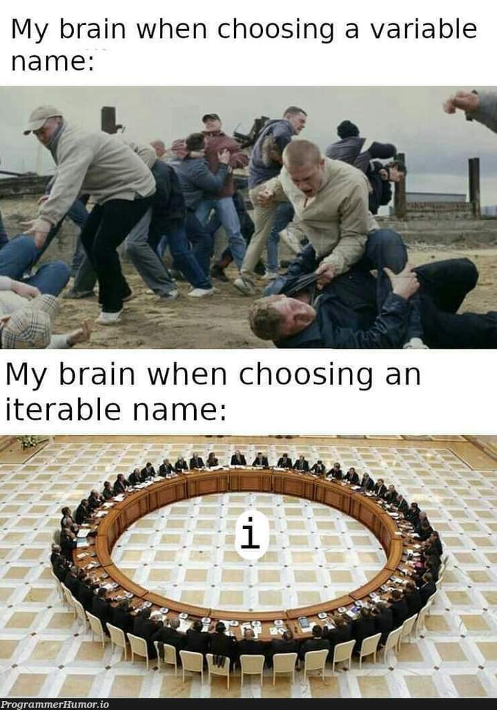 Iterable name. | variable name-memes | ProgrammerHumor.io