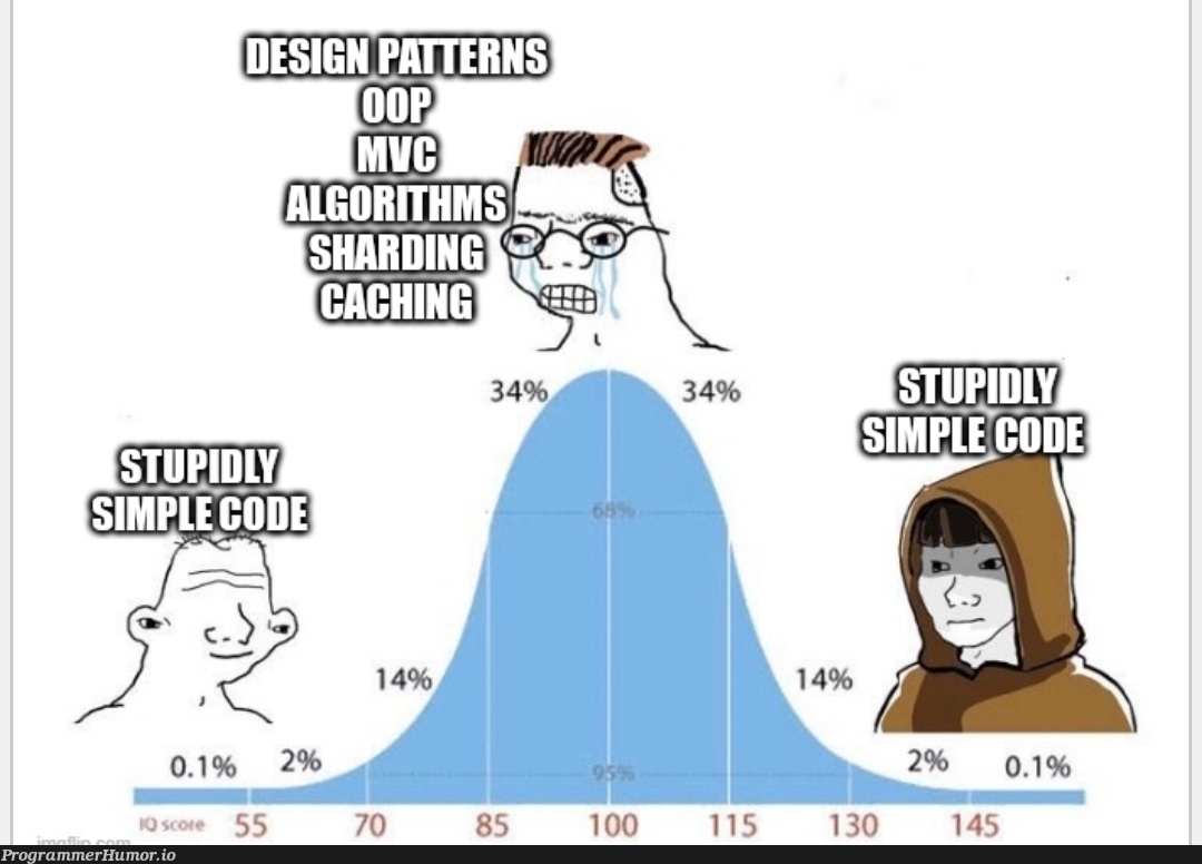 so people are making these | ProgrammerHumor.io