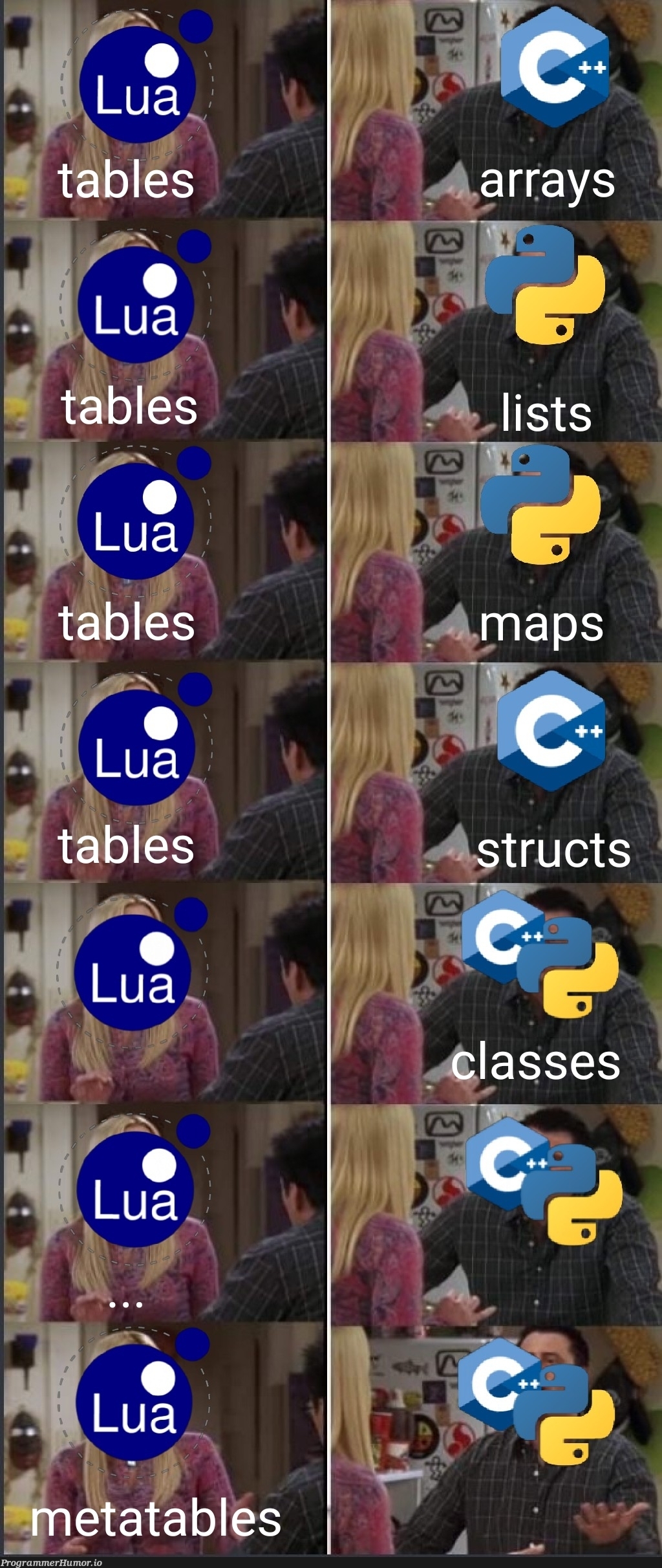 Just Lua things | list-memes | ProgrammerHumor.io