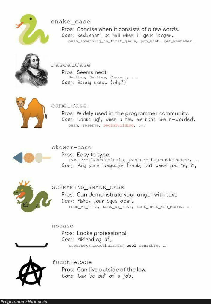 To the pick your poison post I raise you this info graphic | programmer-memes, program-memes, api-memes, IT-memes, rds-memes, ide-memes, language-memes, graph-memes | ProgrammerHumor.io