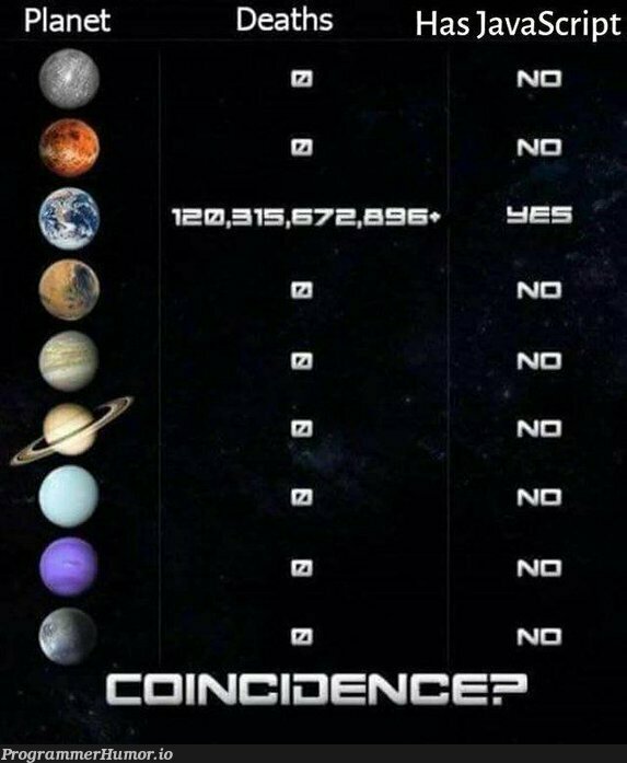 Coincidence? I think not | javascript-memes, java-memes, ide-memes | ProgrammerHumor.io