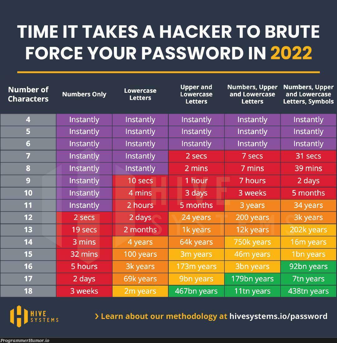 No, deb, you can’t use “password123”... | hacker-memes, password-memes, IT-memes | ProgrammerHumor.io