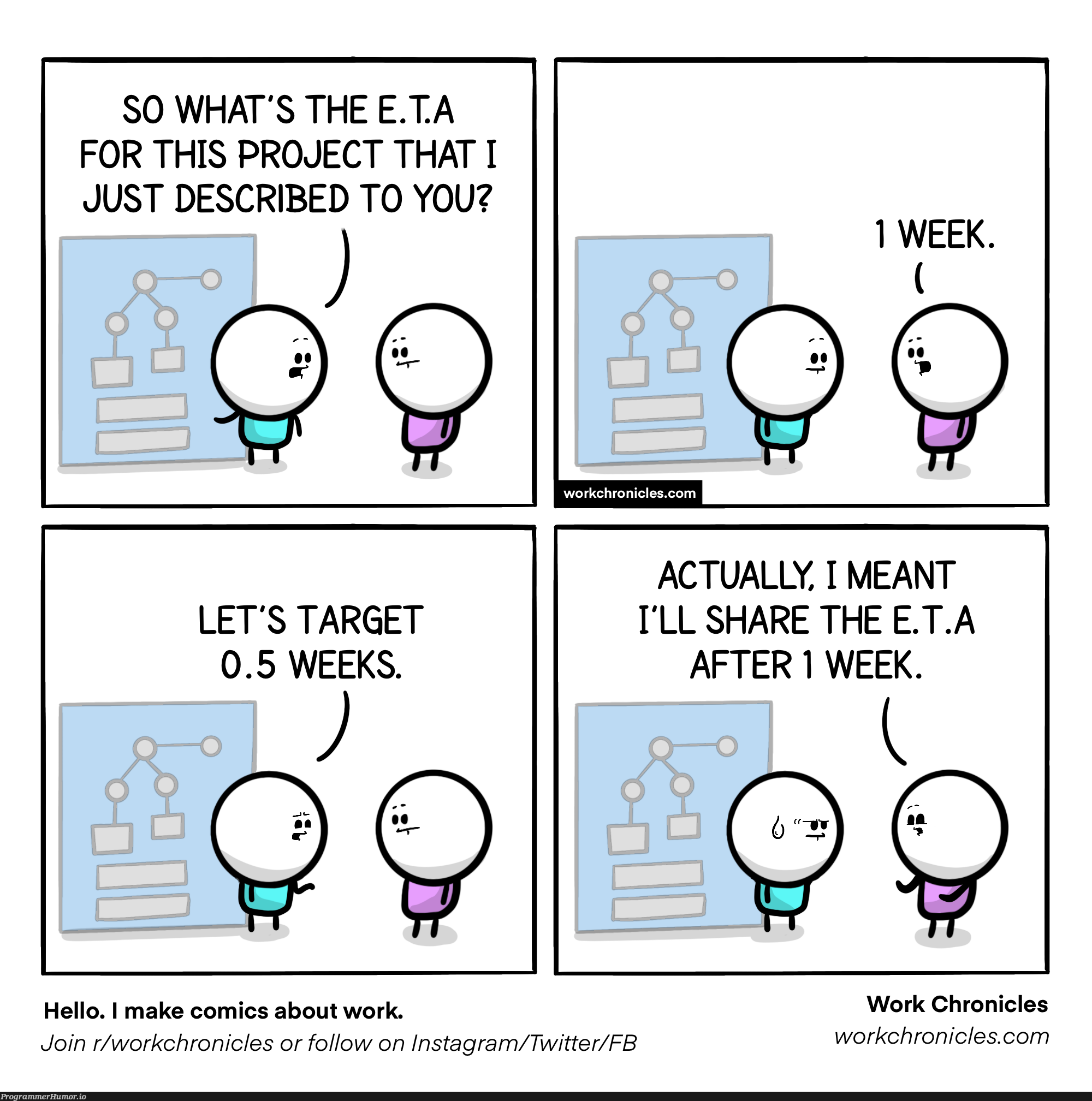 ETA of the ETA | twitter-memes, cs-memes | ProgrammerHumor.io