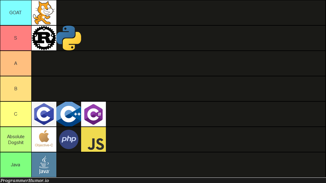 My actual better programming language tier list. | programming-memes, program-memes, list-memes, language-memes, programming language-memes | ProgrammerHumor.io