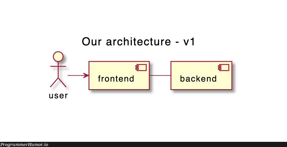 Robust architecture is a key | backend-memes, frontend-memes | ProgrammerHumor.io