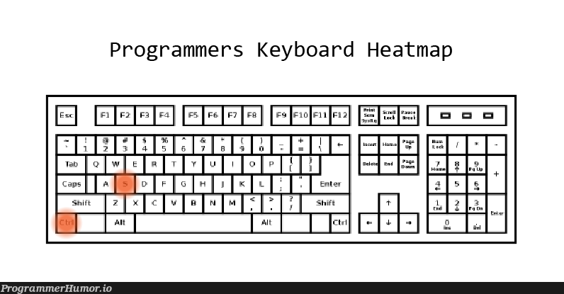 Programmers Keyboard Heatmap | programmer-memes, program-memes | ProgrammerHumor.io