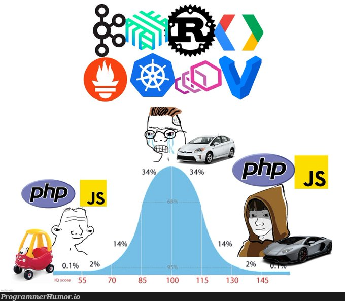 The state of web development | web development-memes, development-memes, web-memes | ProgrammerHumor.io