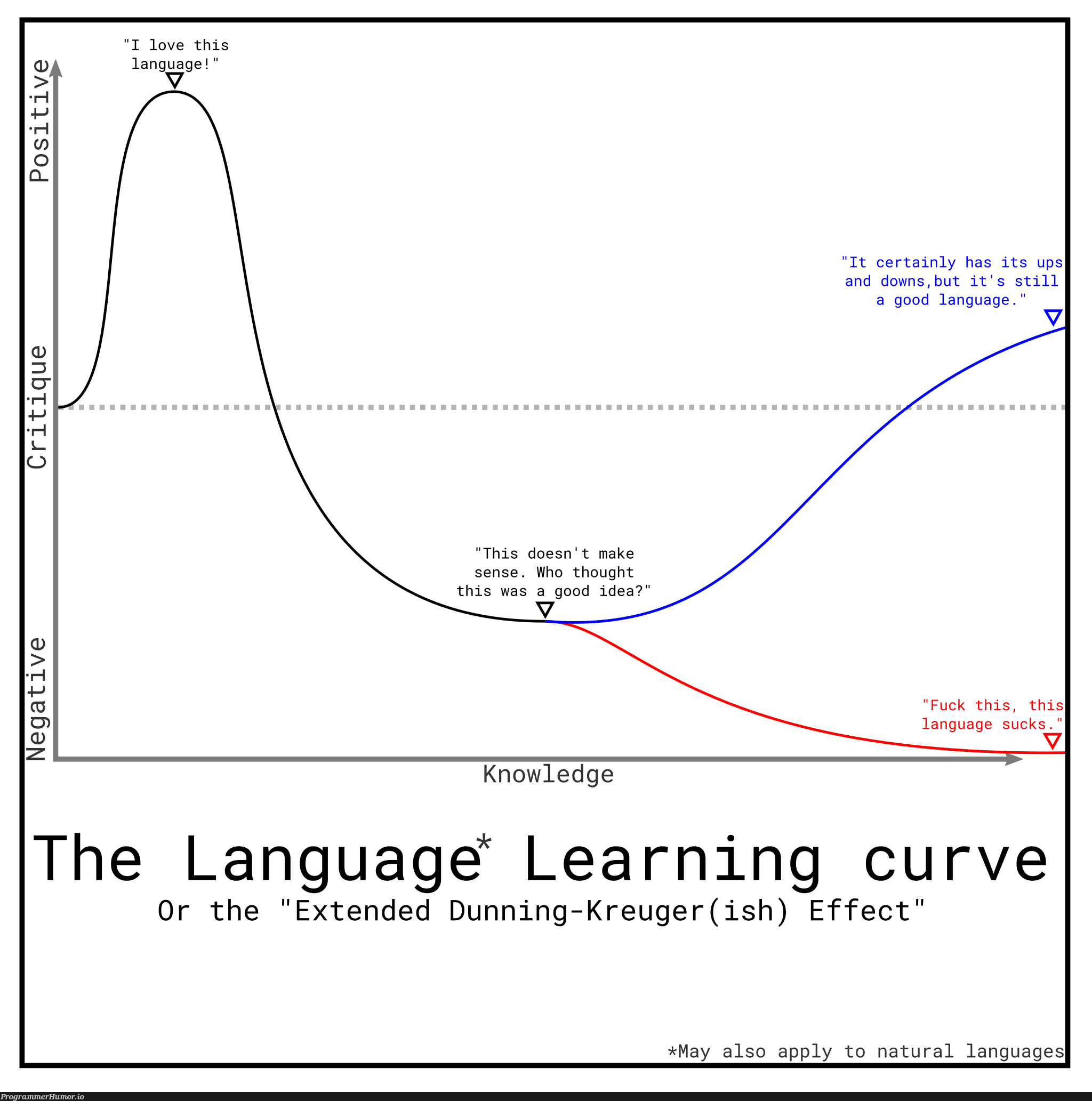 Learning a new language is certainly a ride | edge-memes, idea-memes, ide-memes, language-memes | ProgrammerHumor.io