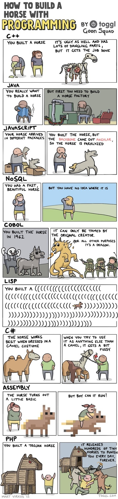 How to build a horse with various programming languages | programming-memes, javascript-memes, java-memes, program-memes, try-memes, c++-memes, IT-memes, idea-memes, ide-memes, language-memes, programming language-memes | ProgrammerHumor.io