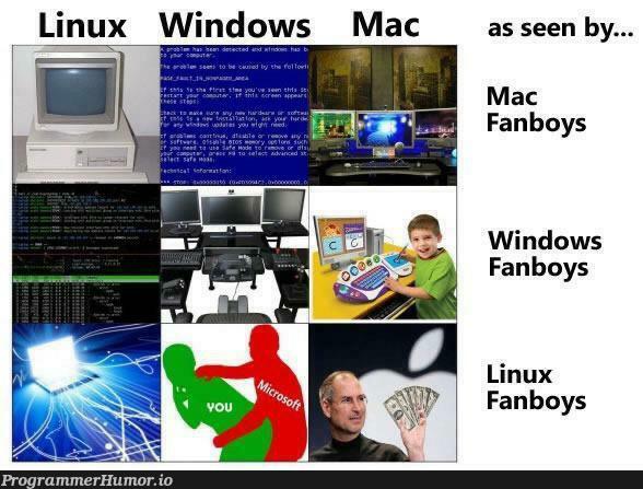 Operating system users... | linux-memes, ux-memes, windows-memes, mac-memes, operating system-memes | ProgrammerHumor.io