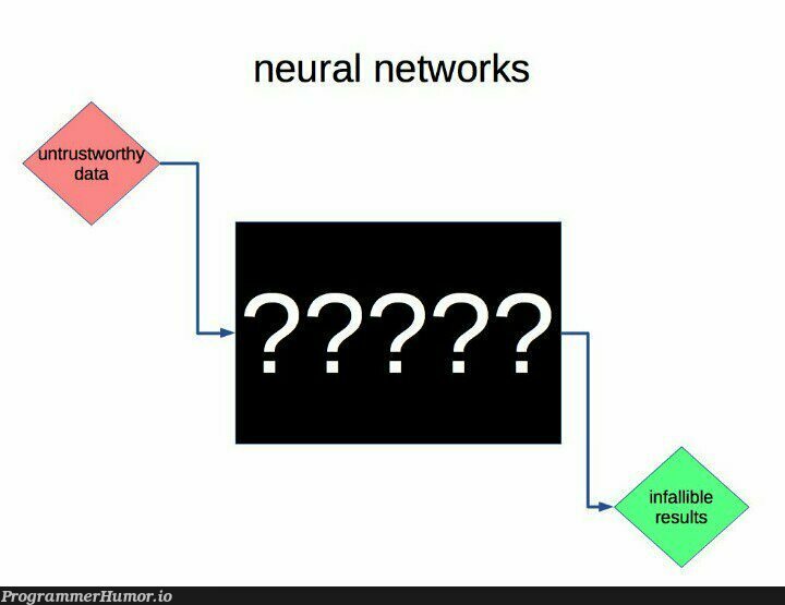 Neural networks | network-memes, networks-memes, neural network-memes | ProgrammerHumor.io