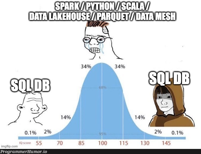 Modern data | data-memes, scala-memes, spark-memes | ProgrammerHumor.io