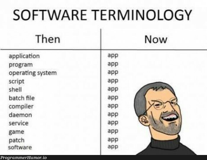 New terminology | software-memes, program-memes, shell-memes, batch file-memes, compiler-memes, operating system-memes | ProgrammerHumor.io