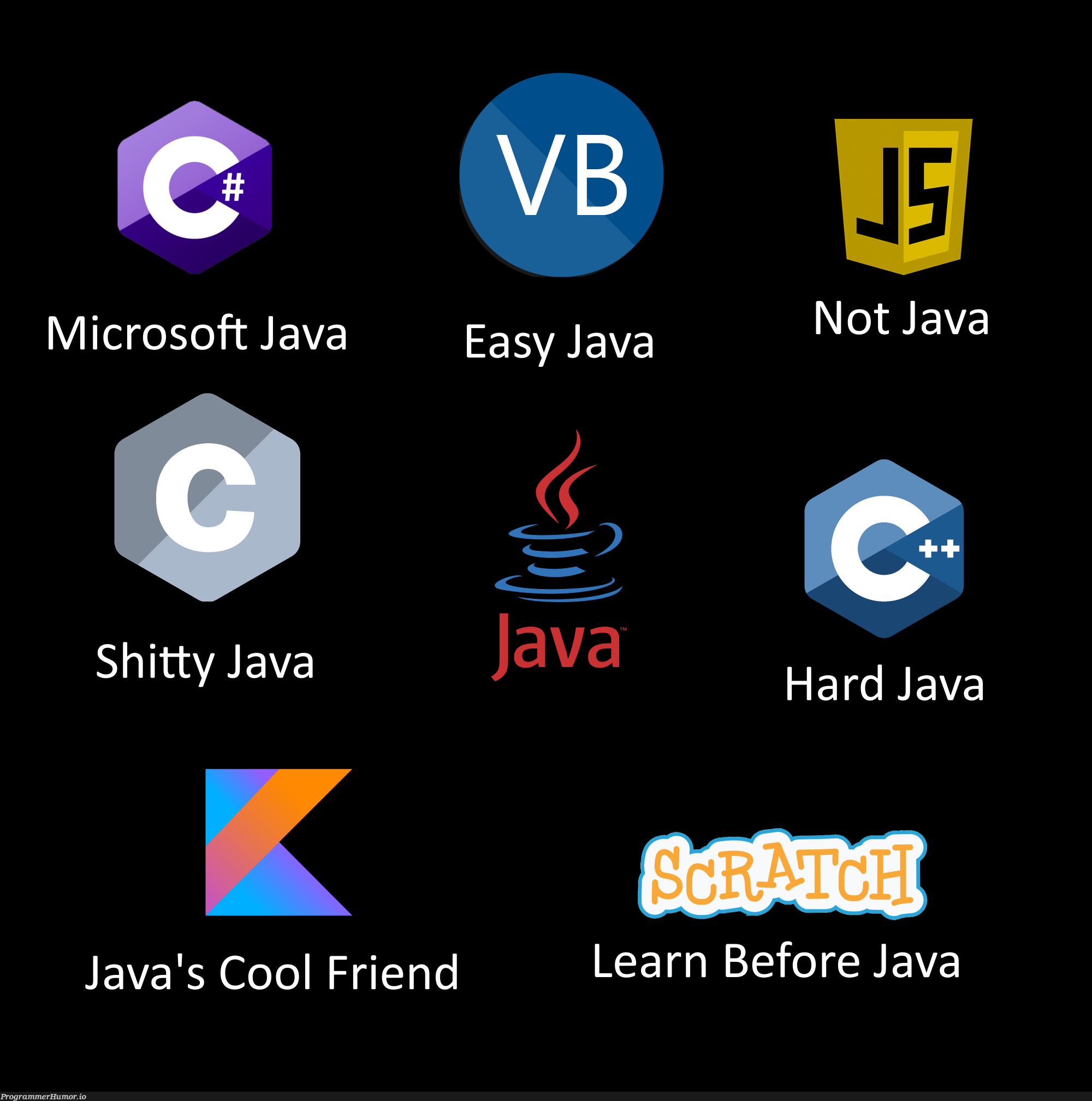 If this violates rule 4, just keep adding languages until it doesn't | java-memes, microsoft-memes, IT-memes, language-memes | ProgrammerHumor.io