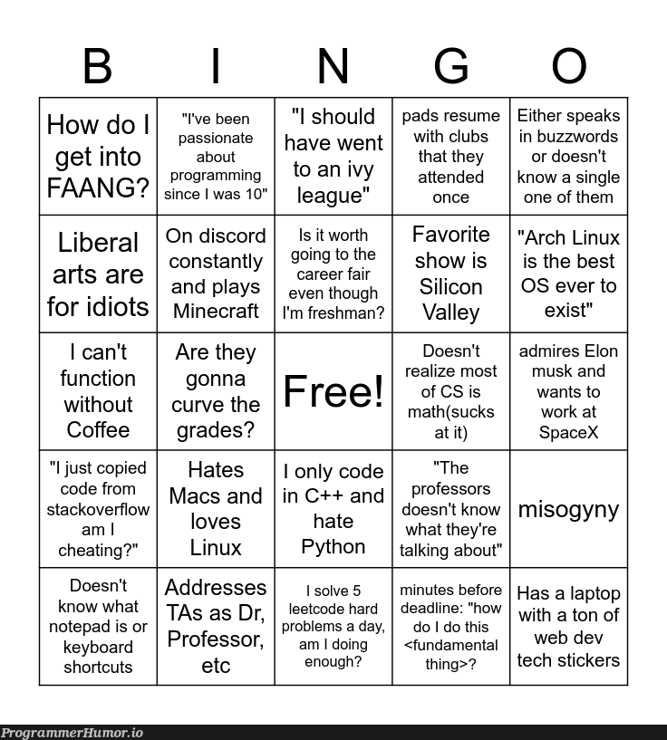 Had some free time on my hand, do y'all think this is accurate? | programming-memes, code-memes, tech-memes, python-memes, linux-memes, web-memes, ux-memes, stackoverflow-memes, stack-memes, program-memes, c++-memes, discord-memes, function-memes, minecraft-memes, overflow-memes, rds-memes, mac-memes, laptop-memes, cs-memes, space-memes, notepad-memes | ProgrammerHumor.io