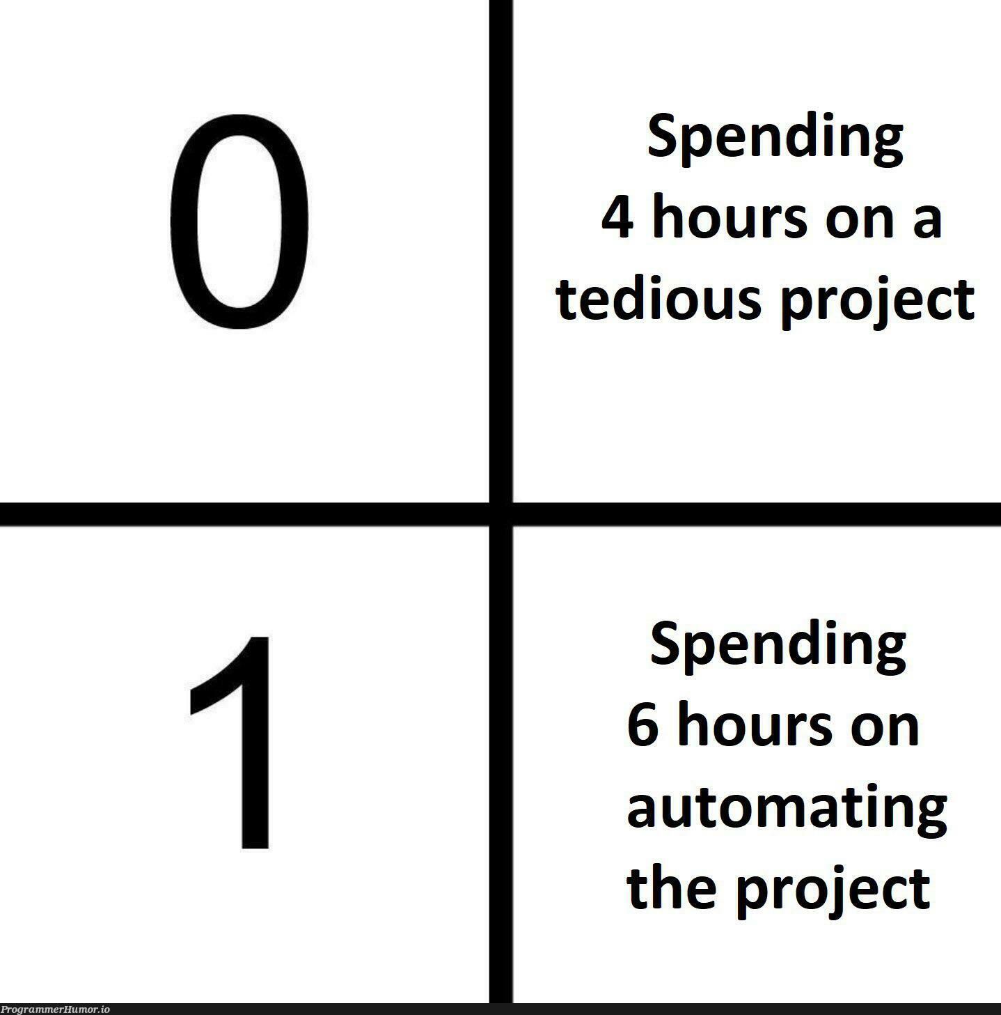 I will do this every time. | ProgrammerHumor.io