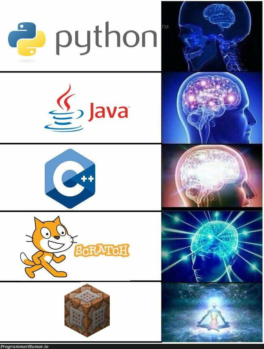 This is my tier list also | list-memes | ProgrammerHumor.io