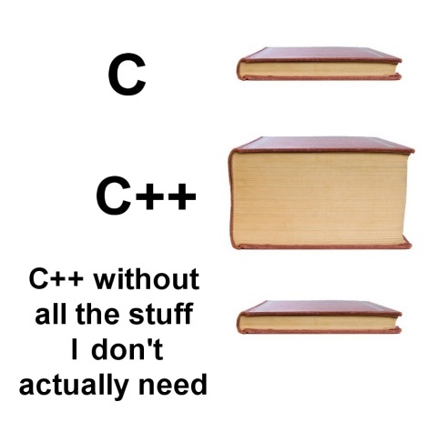 Personally.. | c++-memes | ProgrammerHumor.io