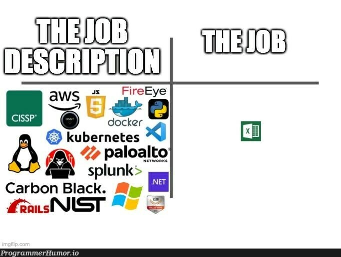 mostly true | aws-memes, docker-memes, kubernetes-memes, splunk-memes | ProgrammerHumor.io